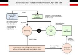 Chart illustrating the constitution of the North German Confederation