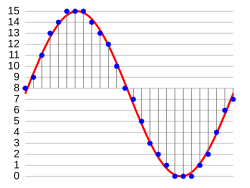 Graphical representation of a sound wave in analog (red) and 4-bit digital (blue)