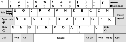 Latvian Keyboard Layout