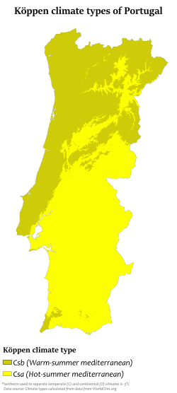Continental Portugal has a clear contrast between the cool to warm (Csb) and hot (Csa) summers.