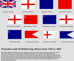 The promotion path of Royal Navy flag officers from 1702 to 1805. Beginning with Commodore of the Blue through to Admiral of the Fleet the officers command flags are shown for the period.