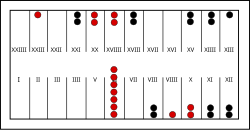 A depiction of a board game