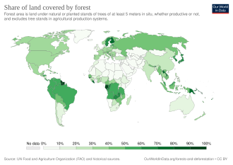 Share of land that is covered by forest