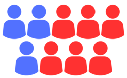 Balance of the US Supreme Court since 2020, shaded by party of the nominating president: Blue represents a Democratic president and red a Republican president