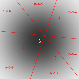 A simulated election in two dimensions