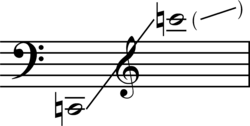 Staff with bass clef showing a range from C two octaves below middle C to E above middle C