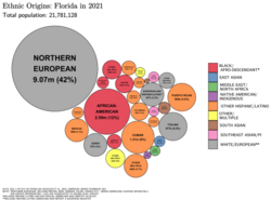 Ethnic origins in FloridaLargest alone or in any combination ethnic origin by county in Florida, per the 2020 census