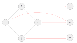 Pic. 9: Monotonic map between lattices that preserves neither joins nor meets, since and