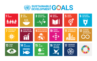 A diagram listing the 17 Sustainable Development Goals