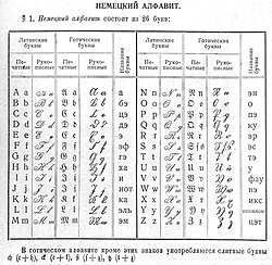 A Russian dictionary from 1931, showing the "German alphabet" – the 3rd and 4th columns of each half are Fraktur and Kurrent respectively, with the footnote explaining ligatures used in Fraktur
