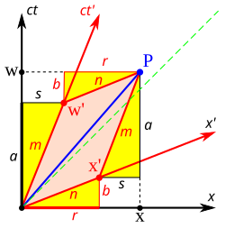 Figure 3–5. Derivation of Lorentz Transformation