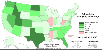 Population change 2010–2020