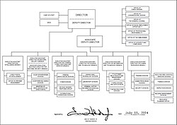 Organization chart for the FBI as of July 15, 2014