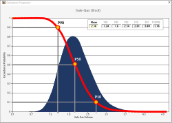 An example of a Volume Uncertainty Distribution, with the P10, P50 and P90 volumes indicated (created using a probabilistic calculation method)