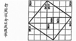 Geometric proof of the Pythagorean theorem from the Zhoubi Suanjing