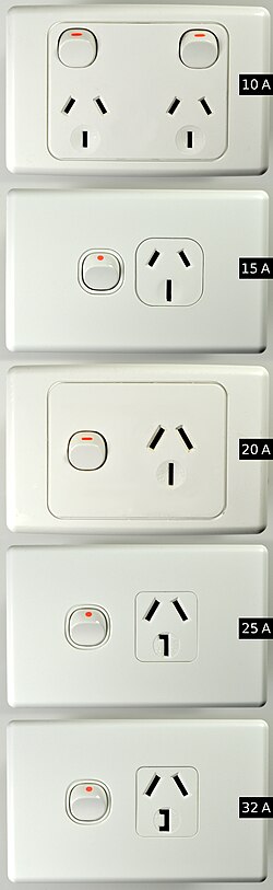 Australian mains socket outlets for different current ratings. Starting with the basic 10 A socket outlet, the width of the earth pin is first increased, the width of the Line and Neutral pins are then increased and the shape of the earth pin is then changed, permitting only plugs of an equal or lesser current rating to be inserted into any socket outlet.