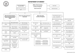 Re-organization of the Department of Energy announced in November 2025, pending Congressional authorization