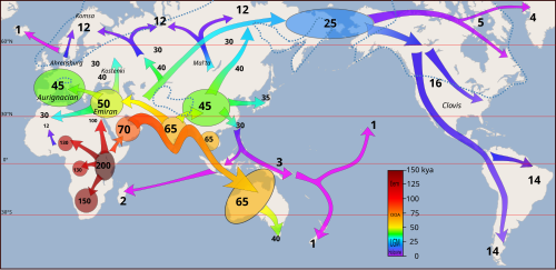Overview of the peopling of the world by early human migration during the Upper Paleolithic, following the Southern Dispersal paradigm