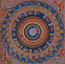 Ottoman period cosmographical map, with spheres of the planets, signs of the Zodiac and lunar mansions (Zubdat al-Tawarikh)