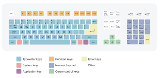 The 104-key US QWERTY layout