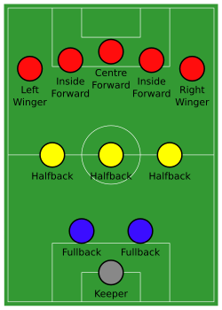2–3–5 formation: the inside forwards (red) flank the centre-forward.