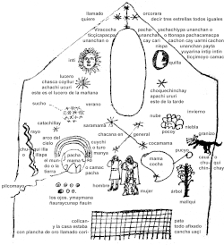 Representation of the Inca worldview