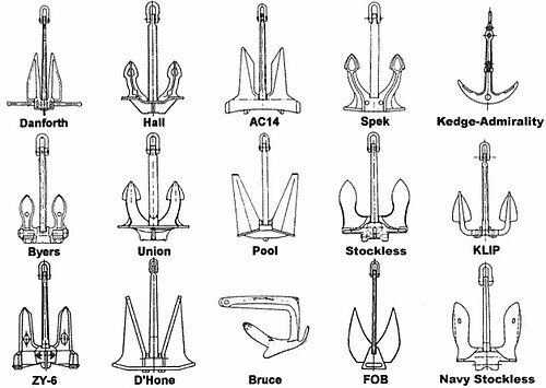 Anchors come in a wide variety of shapes, types, and sizes for different conditions, functions and vessels.