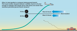Glider ground launch affected by wind shear