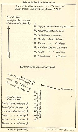 The order of the advance of the Union Fleet past the forts from the Bailey Papers, endorsed by Admiral D.G. Farragut[41]