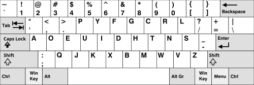 The Dvorak keyboard layout