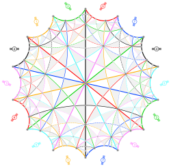 Klein quartic with 28 geodesics (marked by 7 colors and 4 patterns)