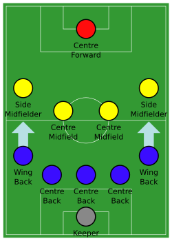5–4–1 formation