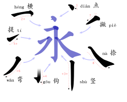 永 is often used to illustrate the eight basic types of strokes of Chinese characters