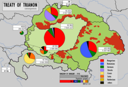 The Treaty of Trianon: Kingdom of Hungary lost 72% of its land and 3.3 million people of Hungarian ethnicity.