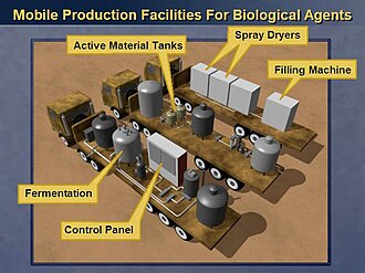 Computer-generated image of an alleged mobile production facility for biological weapons, presented by Powell at the UN Security Council. On May 27, 2003, U.S. and British experts examined the trailers and declared they had nothing to do with biological weapons.[92]