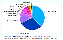 Native Speakers in Africa