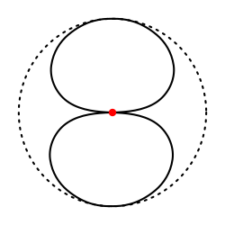 The sensitivity pattern (black lobes) of a bidirectional microphone (red dot) viewed from above.