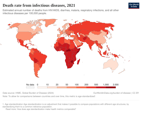 Death rates from infectious disease