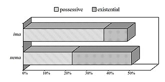 Existential clauses (Kordić)