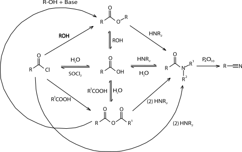 Carboxylic acid organic reactions