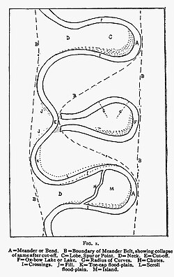 Visual guide to Mississippi River nomenclature
