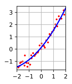 The result of fitting a set of data points with a quadratic function