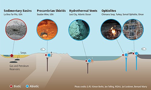 Abiotic sources of methane[example needed] have been found in more than 20 countries and in several deep ocean regions so far.