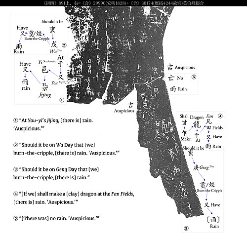 An annotated oracle bone inscription (composite of Heji 29990 and 30174) recording a divination about rain.