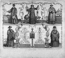 Jesuit scholars in China. Top: Matteo Ricci, Adam Schall and Ferdinand Verbiest (1623–88). Bottom: Paul Siu (Xu Guangqi), as Colao or Prime Minister of State, and his granddaughter Candide Hiu.