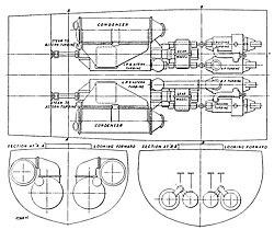 Steam turbine arrangement of a Twin Screw Torpedo Boat.