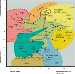 Cultural map of the world according to the World Values Survey, describing Germany as high in "Rational-Secular Values" and low in "Self Expression Values"