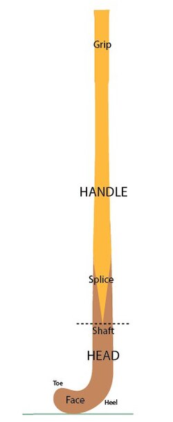 Naming parts of stick