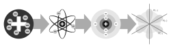 The evolution of atomic models in the 20th century: Thomson, Rutherford, Bohr, Heisenberg/Schrödinger