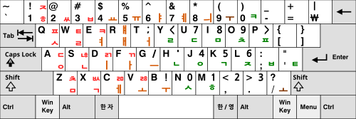 Sebeolsik 390 keyboard layout